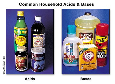 everyday uses of acids and bases